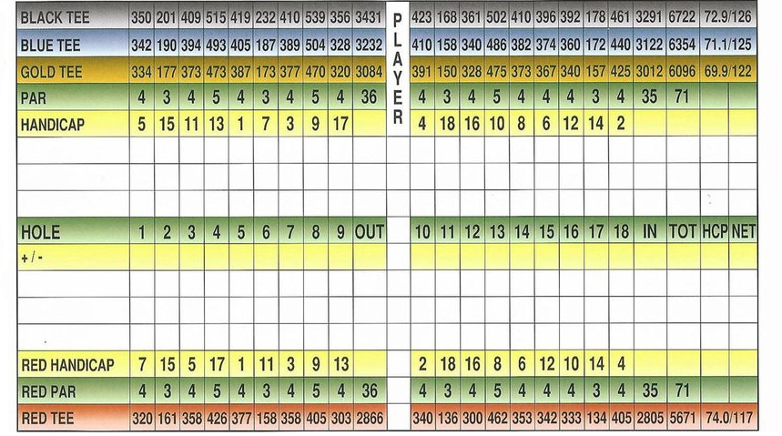 Bergen Point Golf Course scorecard